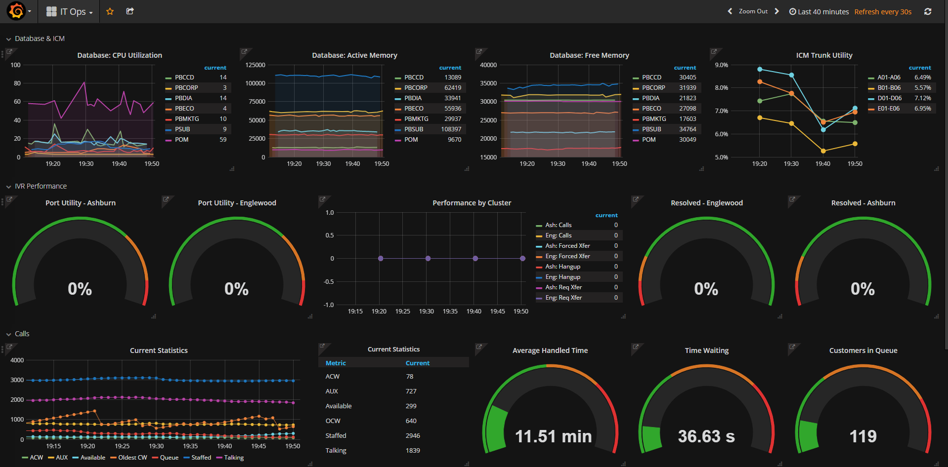 Executive Analytics Platform