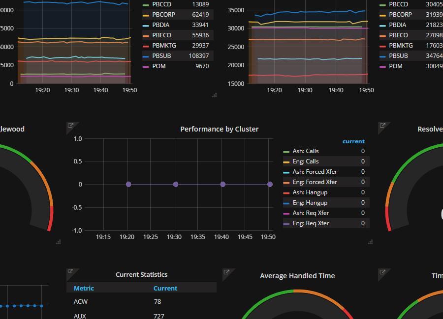 Executive Analytics Platform