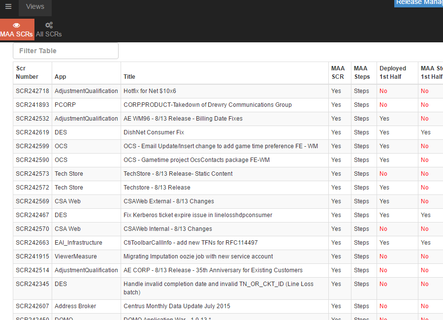 Unified Operations Platform