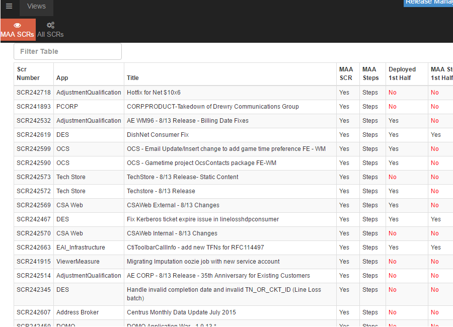 Unified Operations Platform